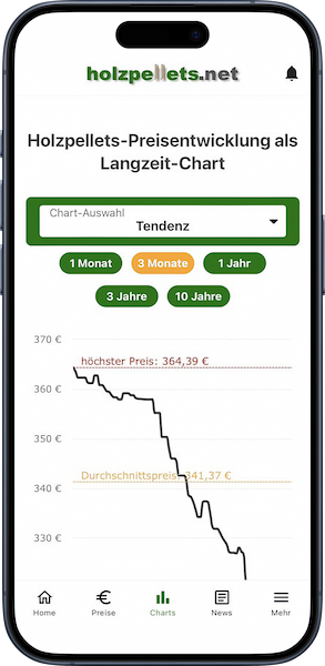 iPhone mit Pelletspreis-Chart in der Holzpellets.net App